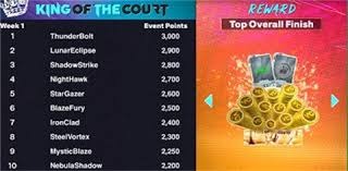 字母哥缺阵！约基奇39分大三双击败雄鹿！